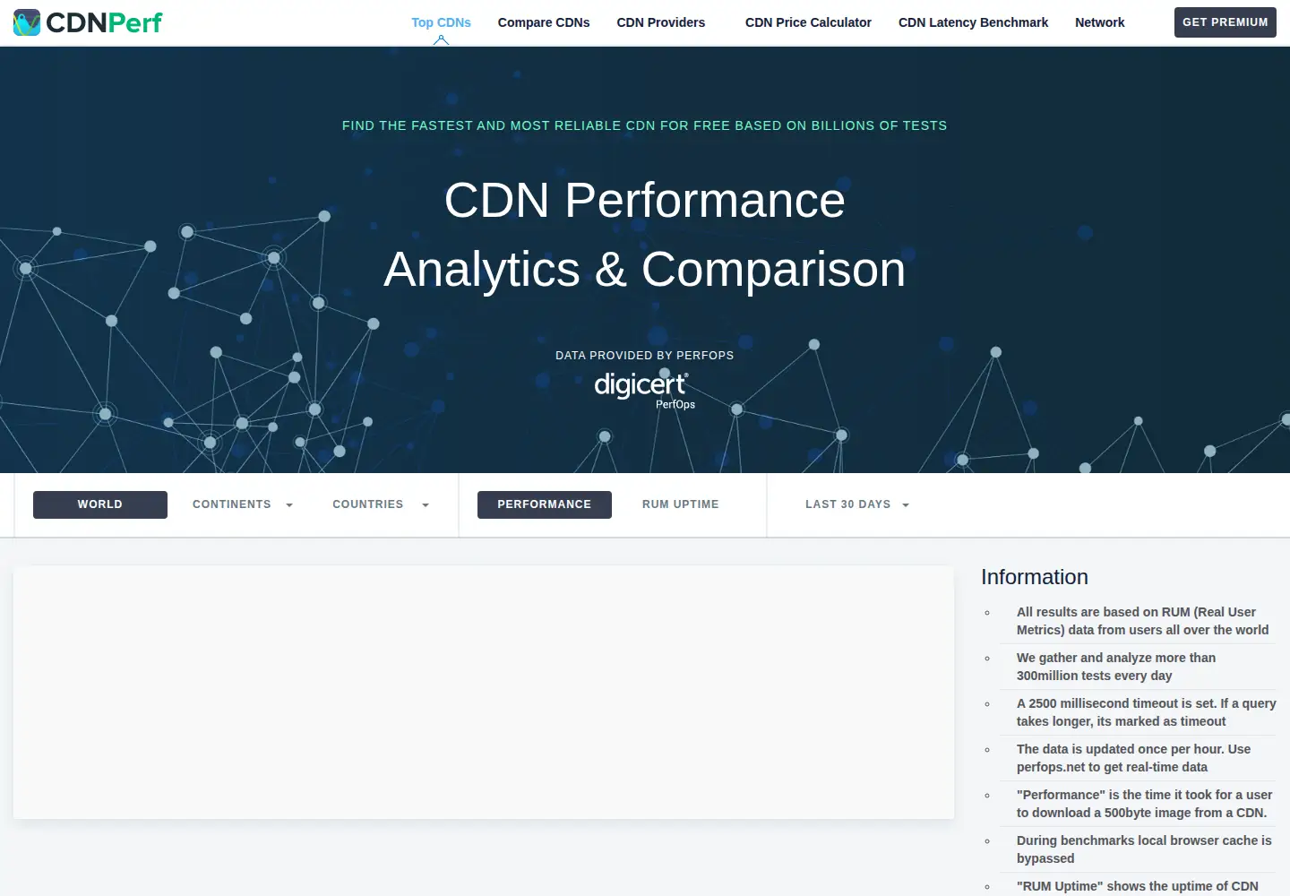 Screenshot of cdnperf.com