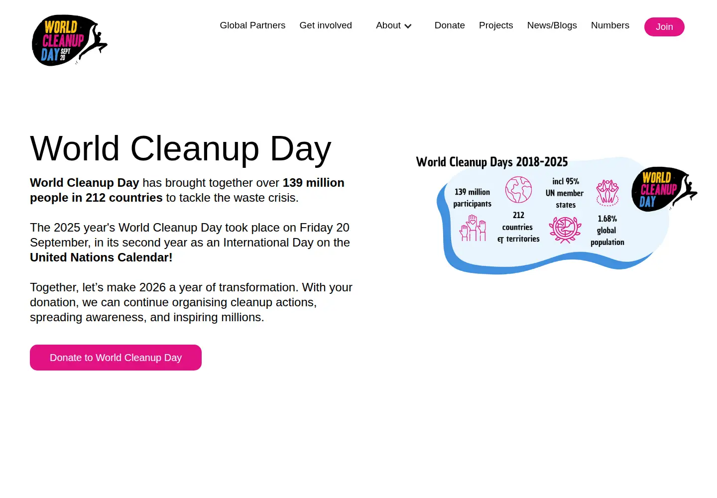 Screenshot of worldcleanupday.org