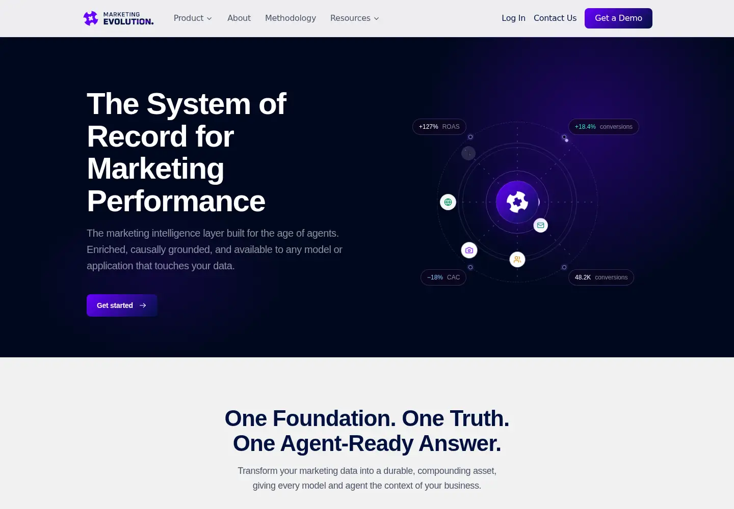 Screenshot of marketingevolution.com