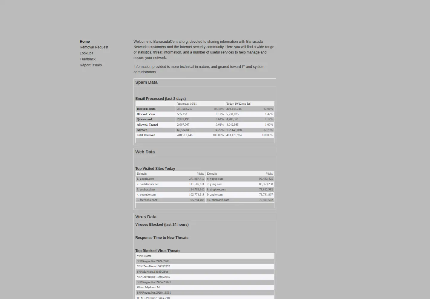 Screenshot of barracudacentral.org