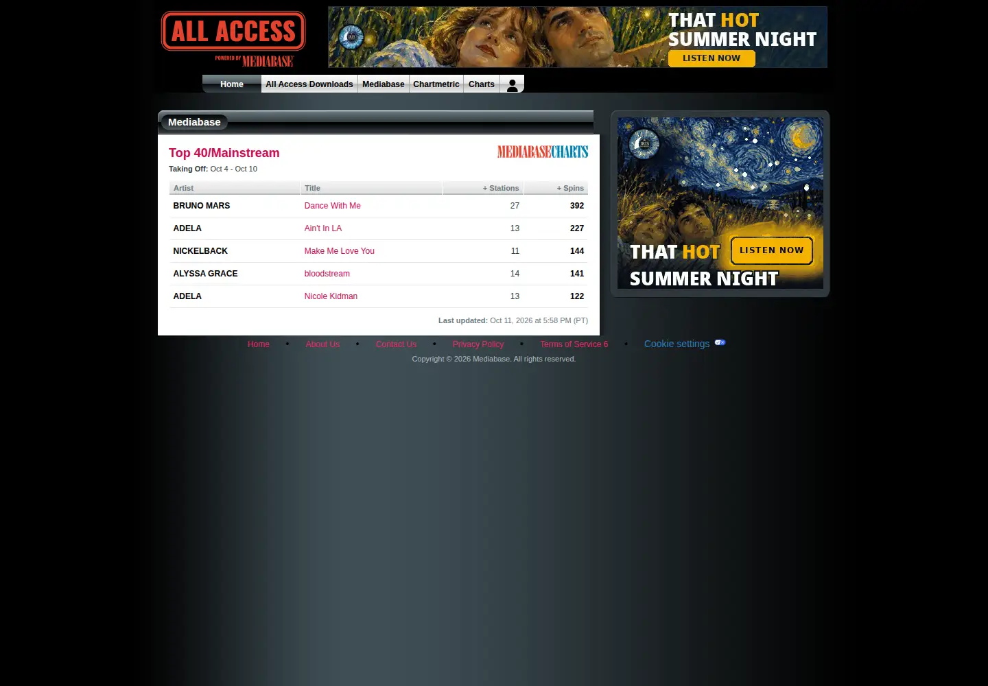 Screenshot of allaccess.com