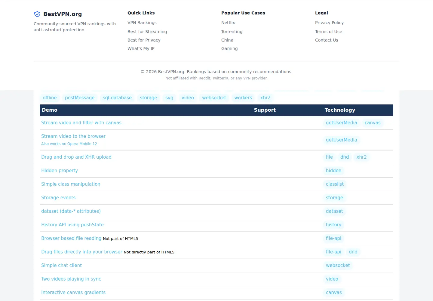 Screenshot of html5demos.com