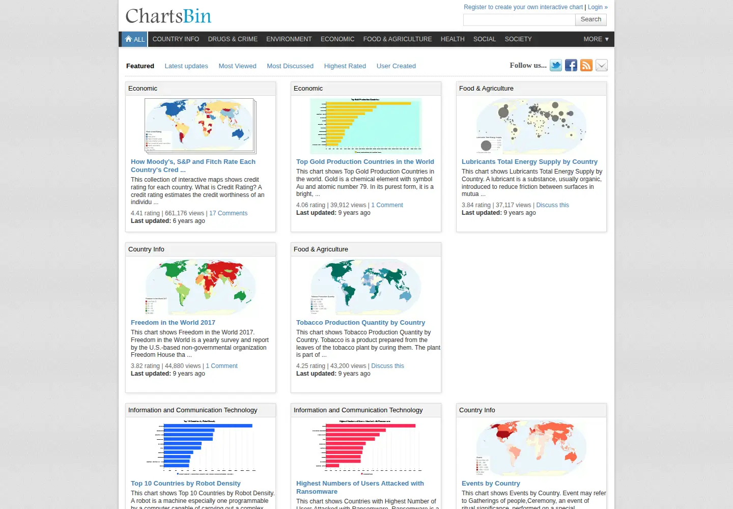Screenshot of chartsbin.com