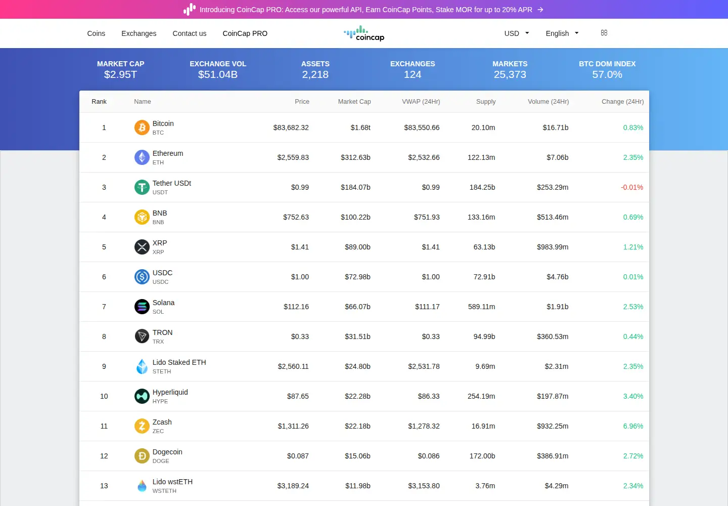 Screenshot of coincap.io