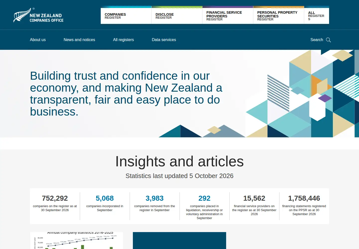 Captured homepage of companiesoffice.govt.nz in the current scan