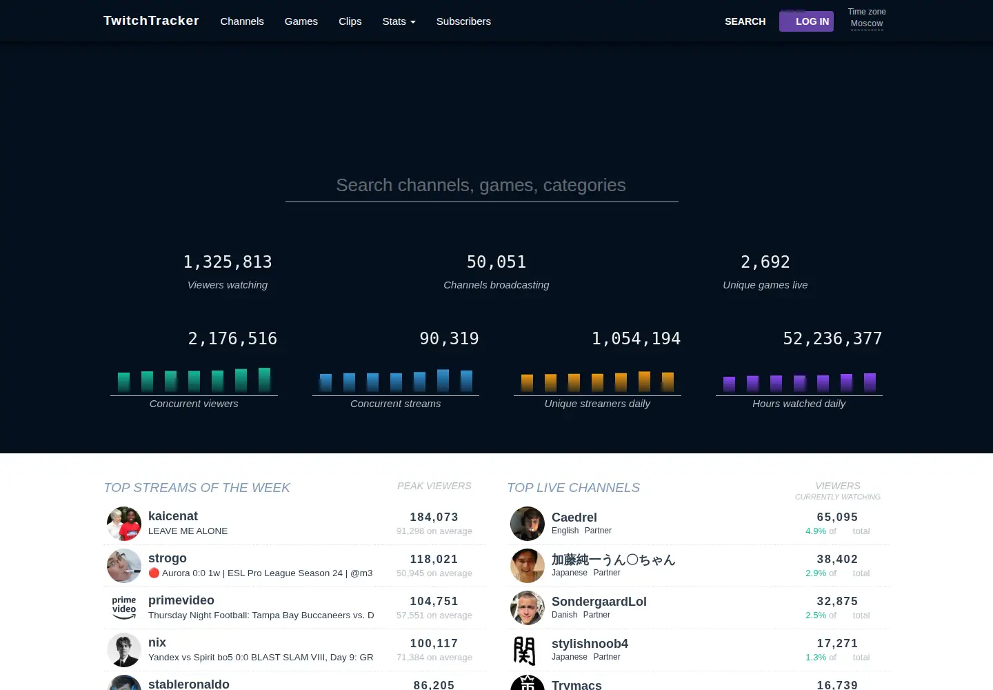 Screenshot of twitchtracker.com