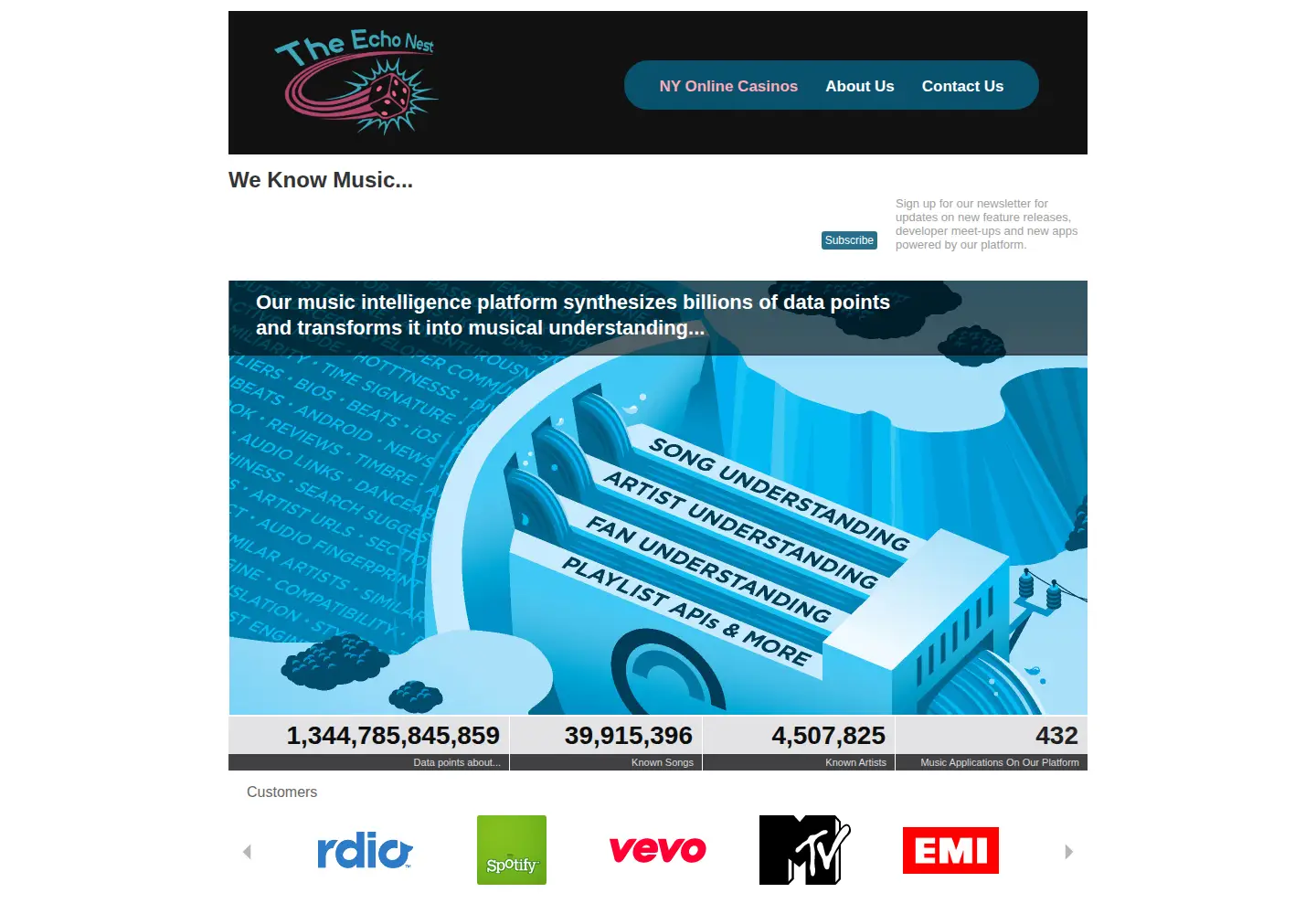 Captured homepage of echonest.com in the current scan