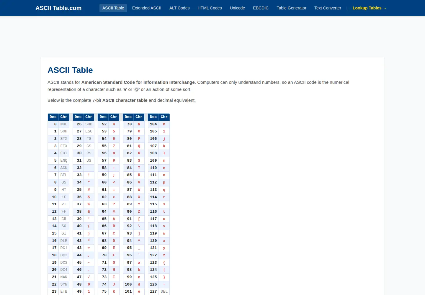 Captured homepage of asciitable.com in the current scan