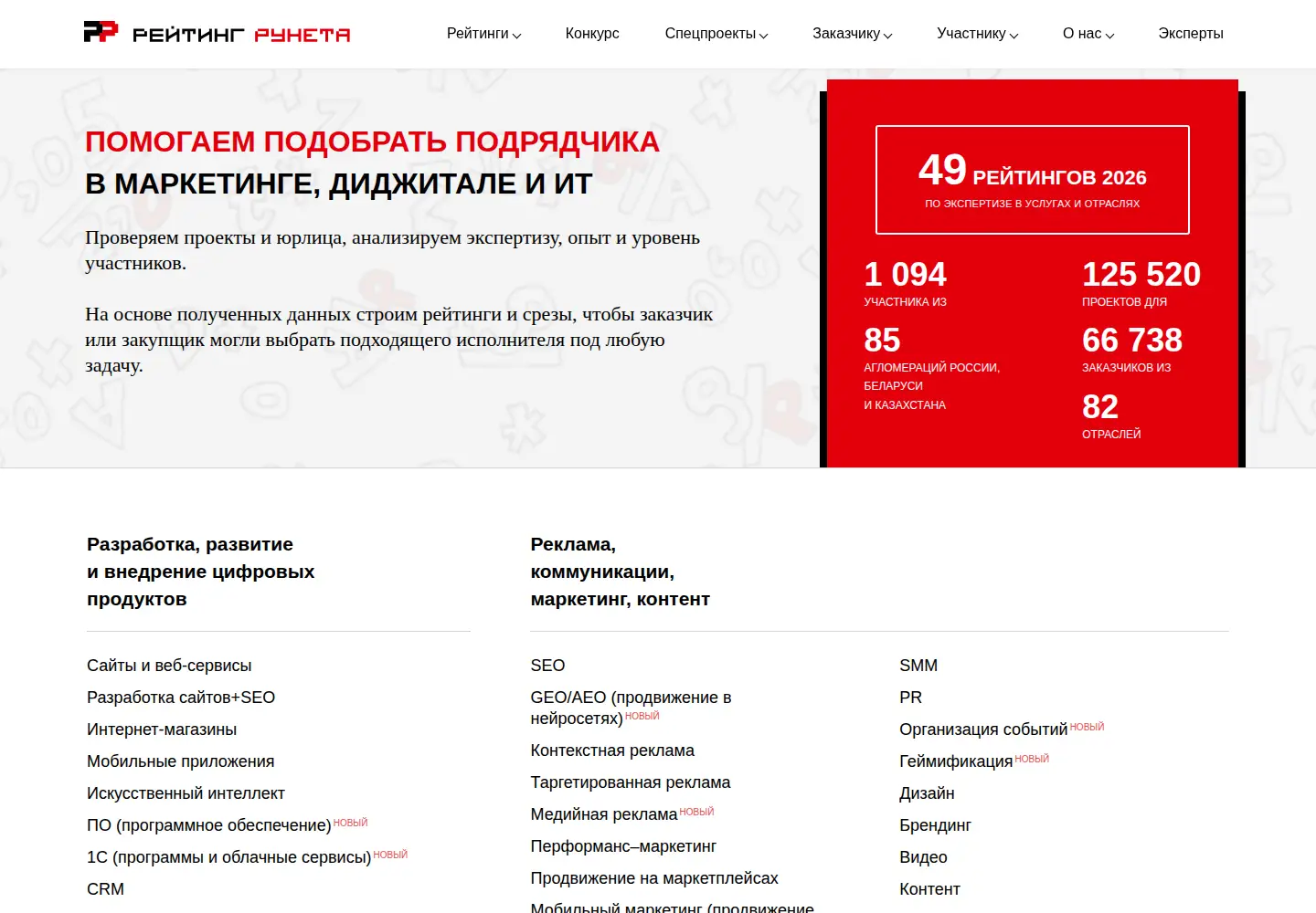 Screenshot of ratingruneta.ru