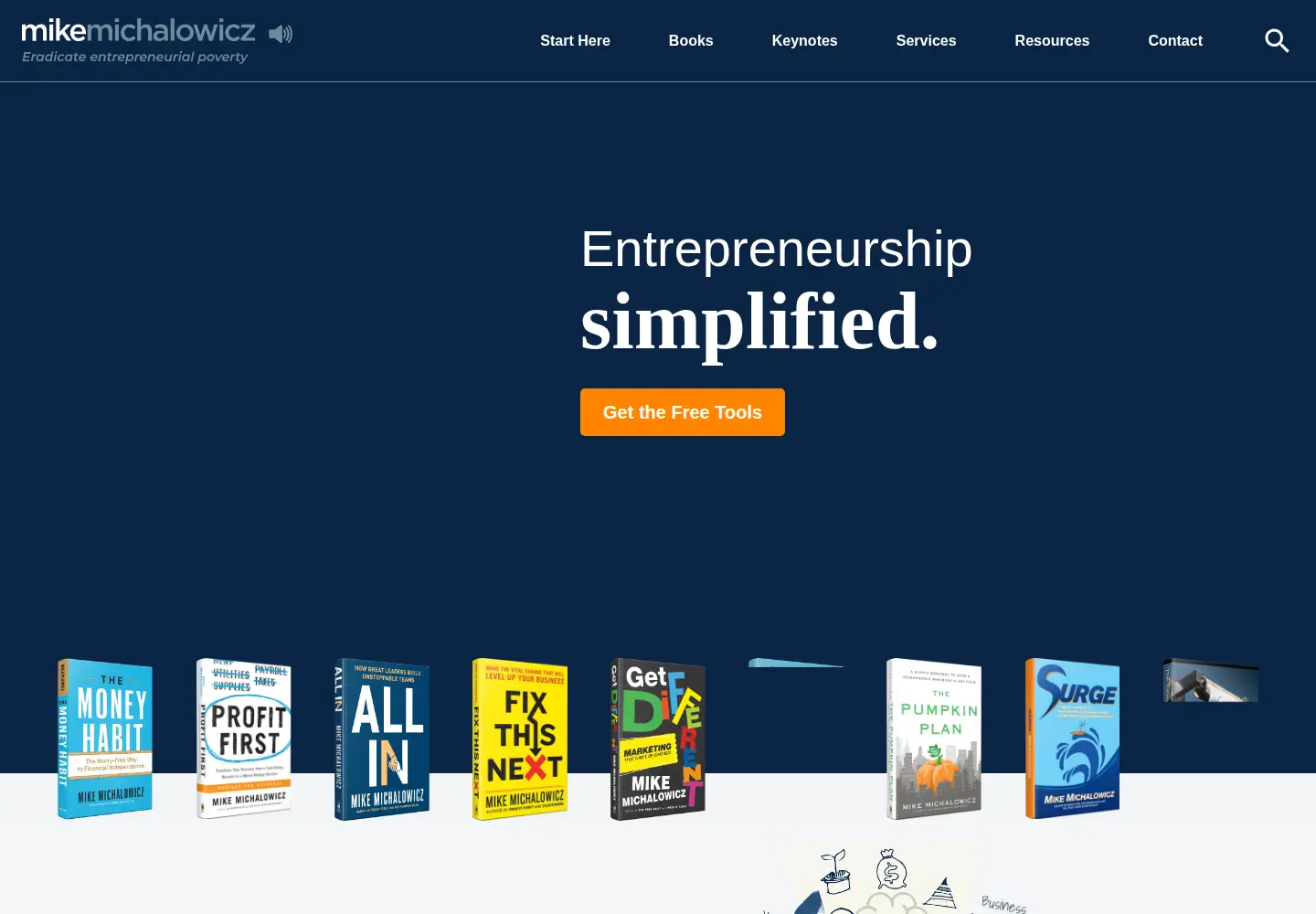 Screenshot of mikemichalowicz.com