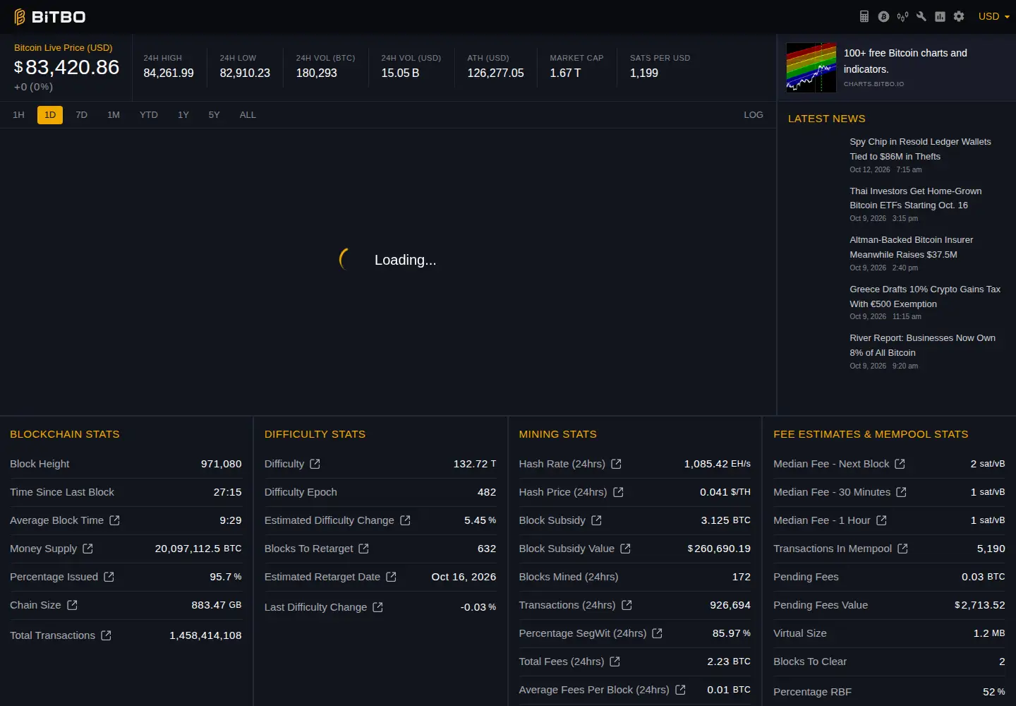 Screenshot of bitbo.io
