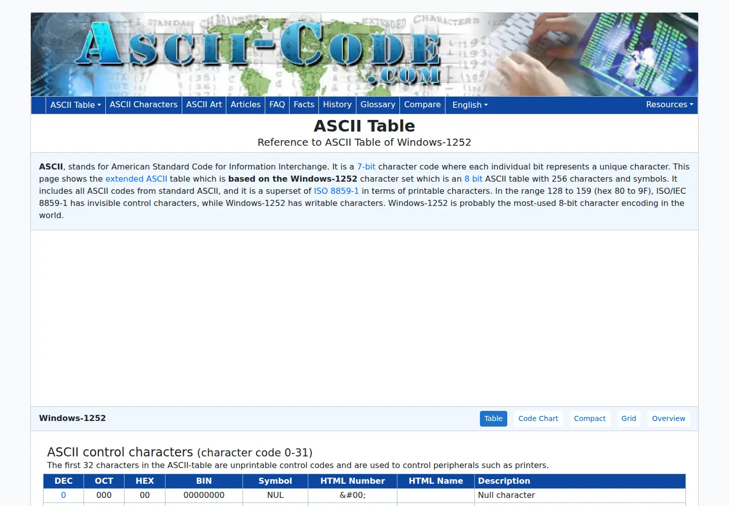 Captured homepage of ascii-code.com in the current scan
