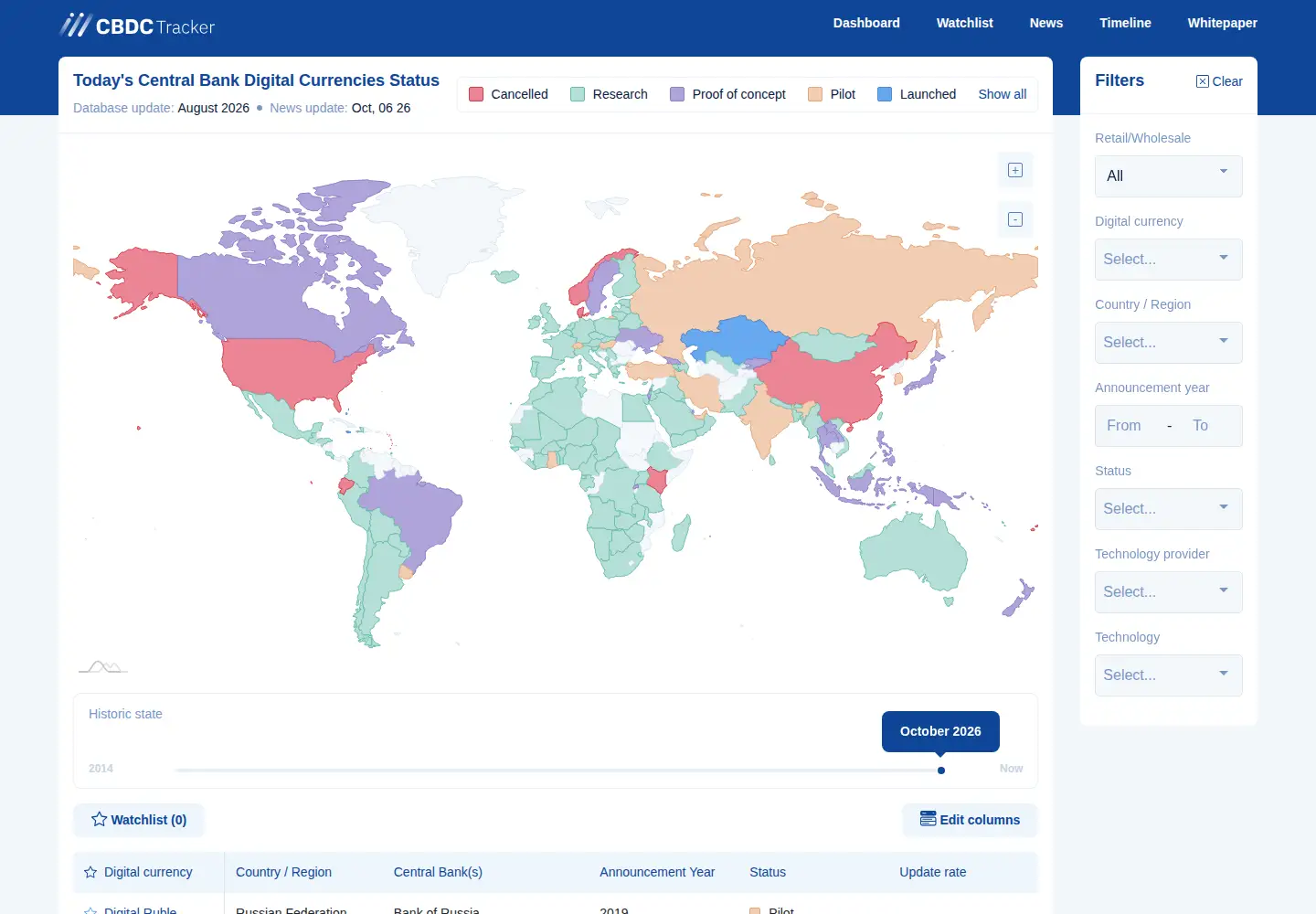 Screenshot of cbdctracker.org