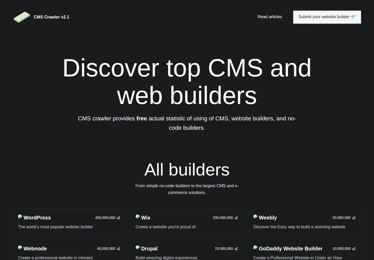 Screenshot of cmscrawler.com