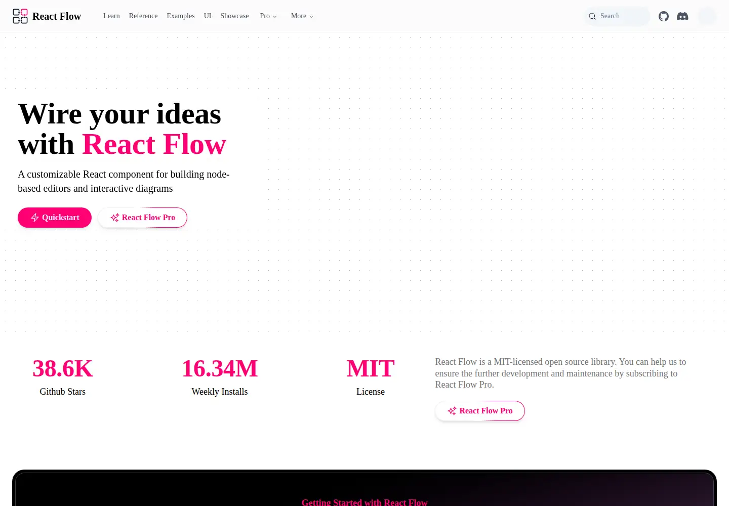 Screenshot of reactflow.dev