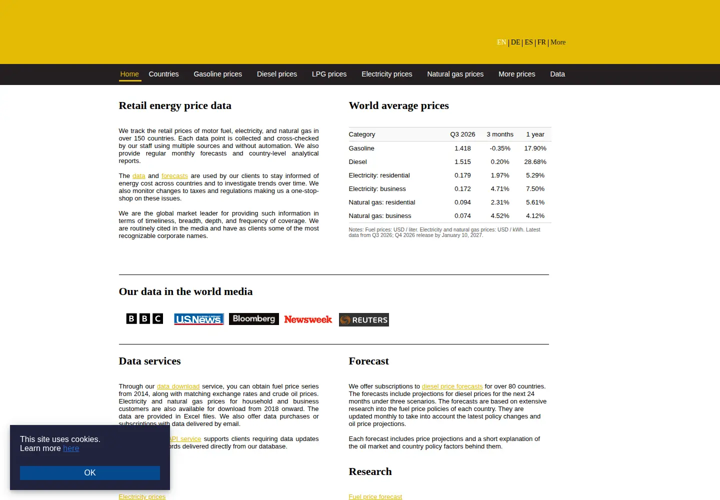 Screenshot of globalpetrolprices.com