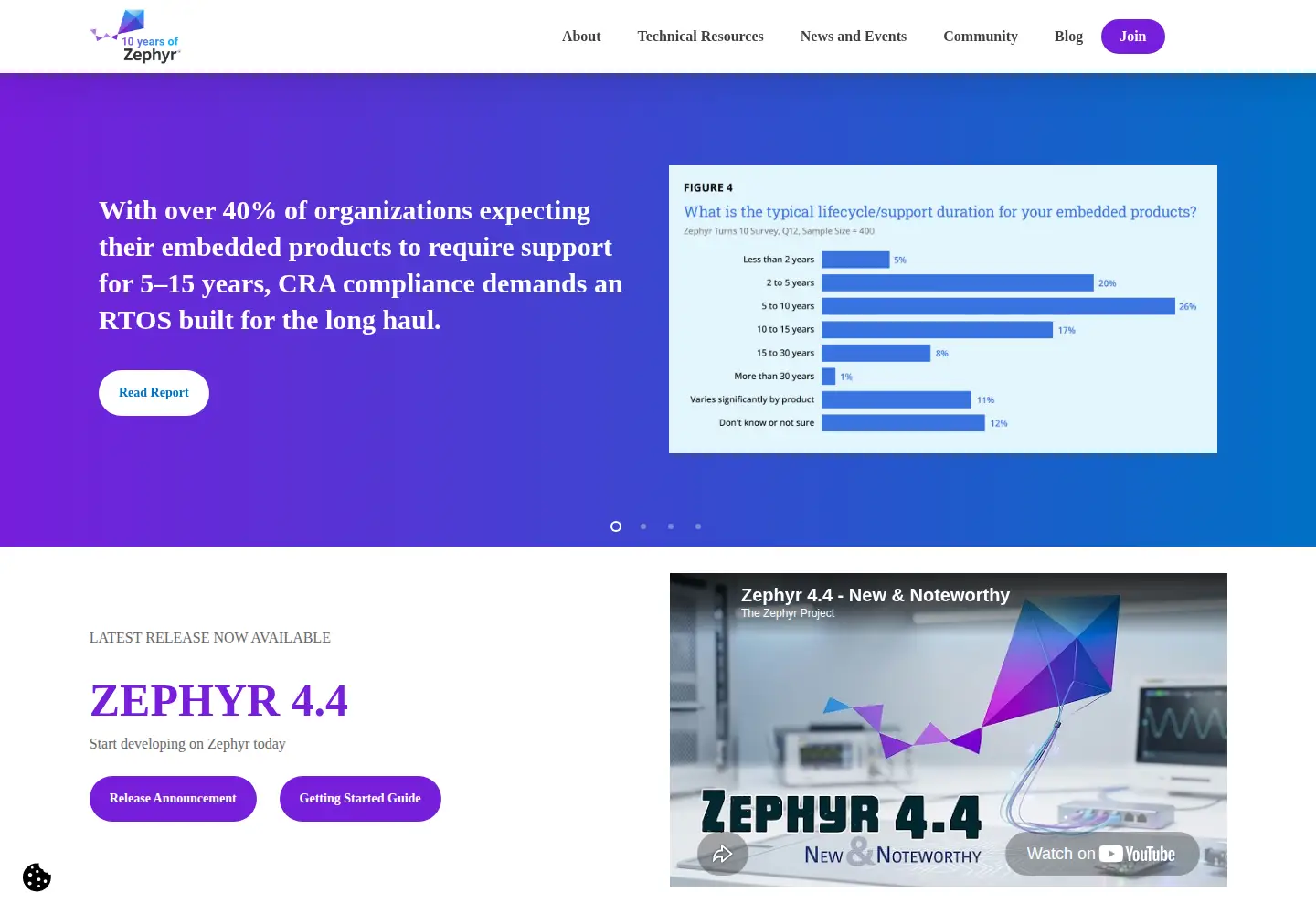 Captured homepage of zephyrproject.org in the current scan