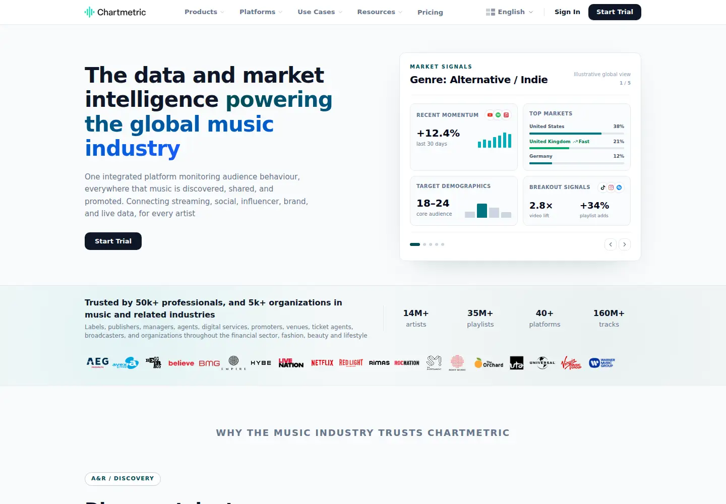 Screenshot of chartmetric.com