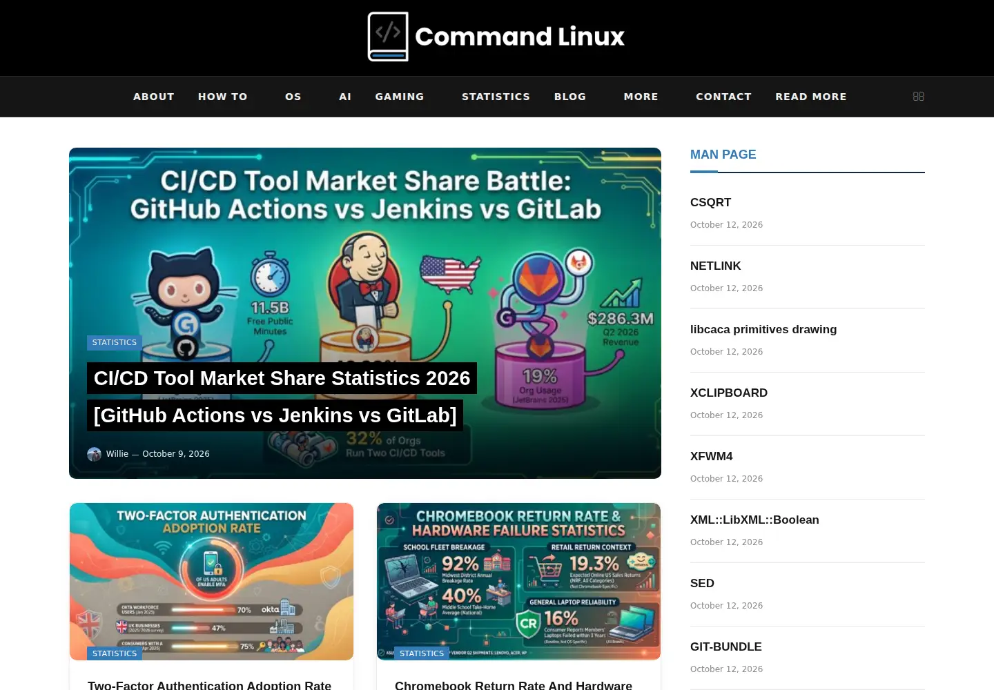 Captured homepage of commandlinux.com in the current scan