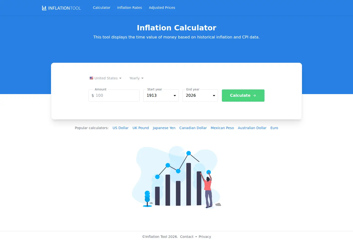 Screenshot of inflationtool.com
