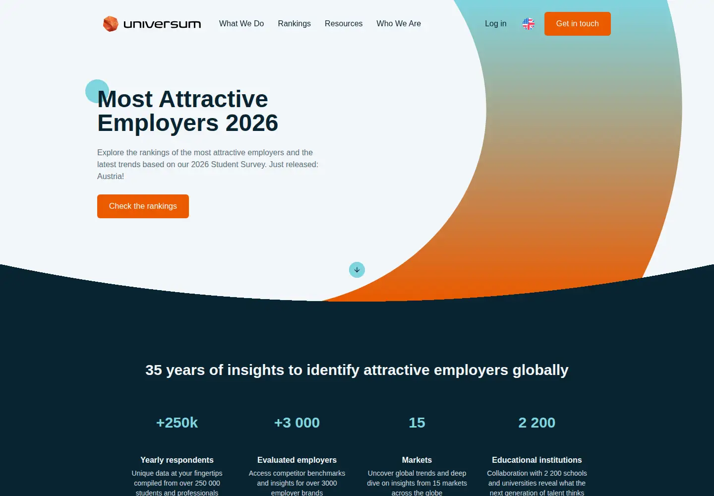 Captured homepage of universumglobal.com in the current scan