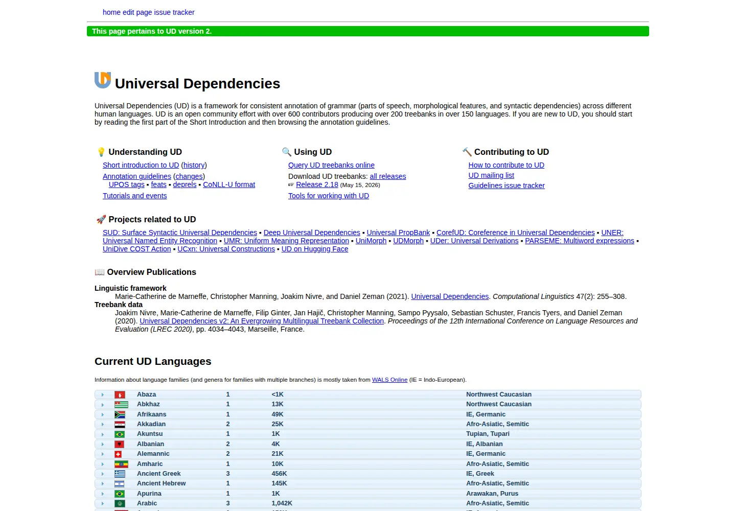 Screenshot of universaldependencies.org