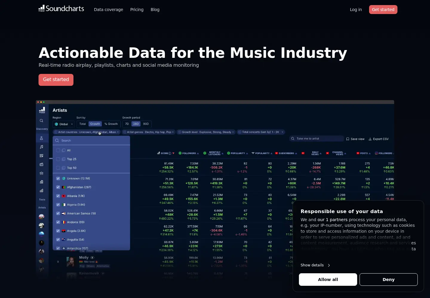Captured homepage of soundcharts.com in the current scan