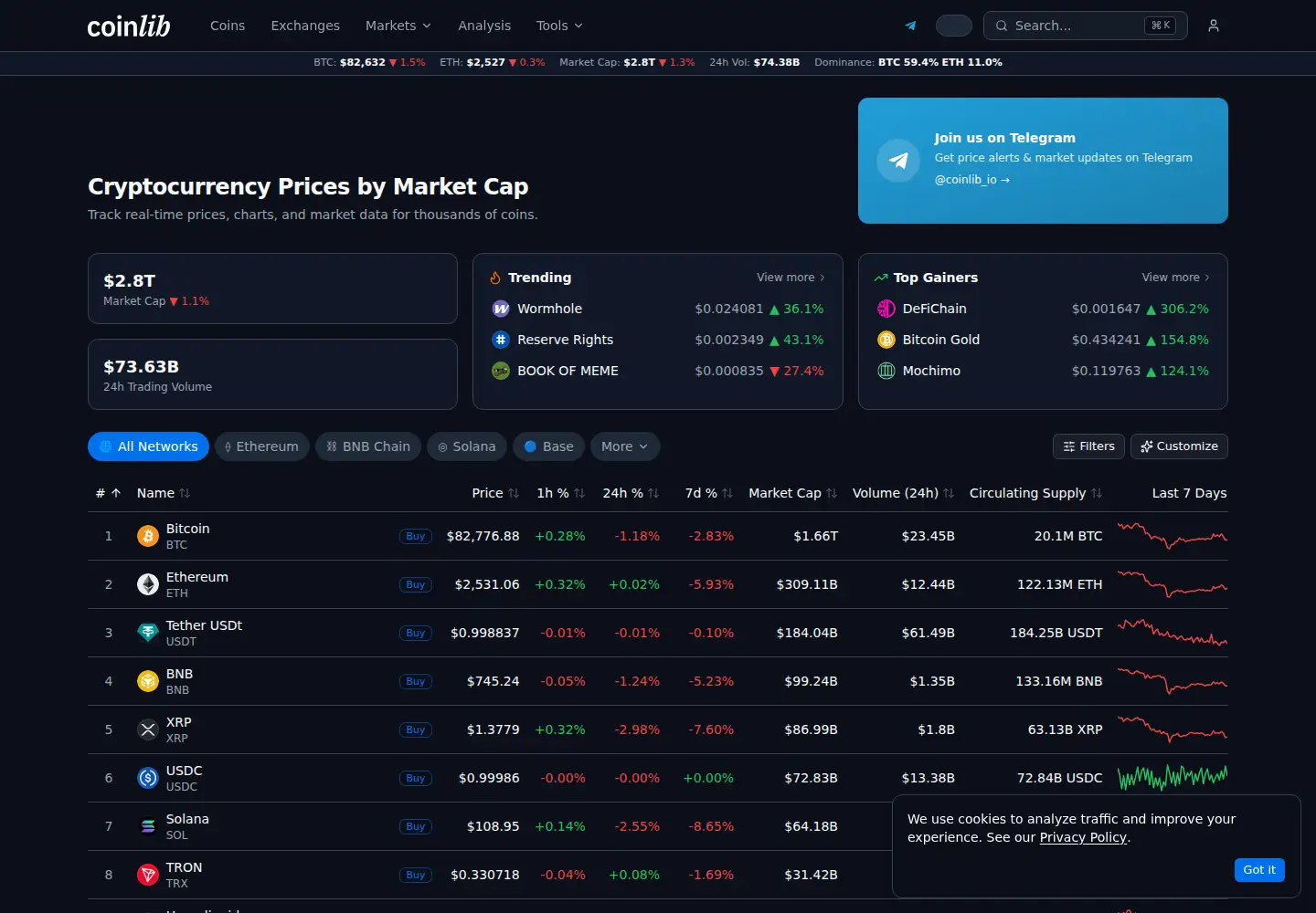 Screenshot of coinlib.io