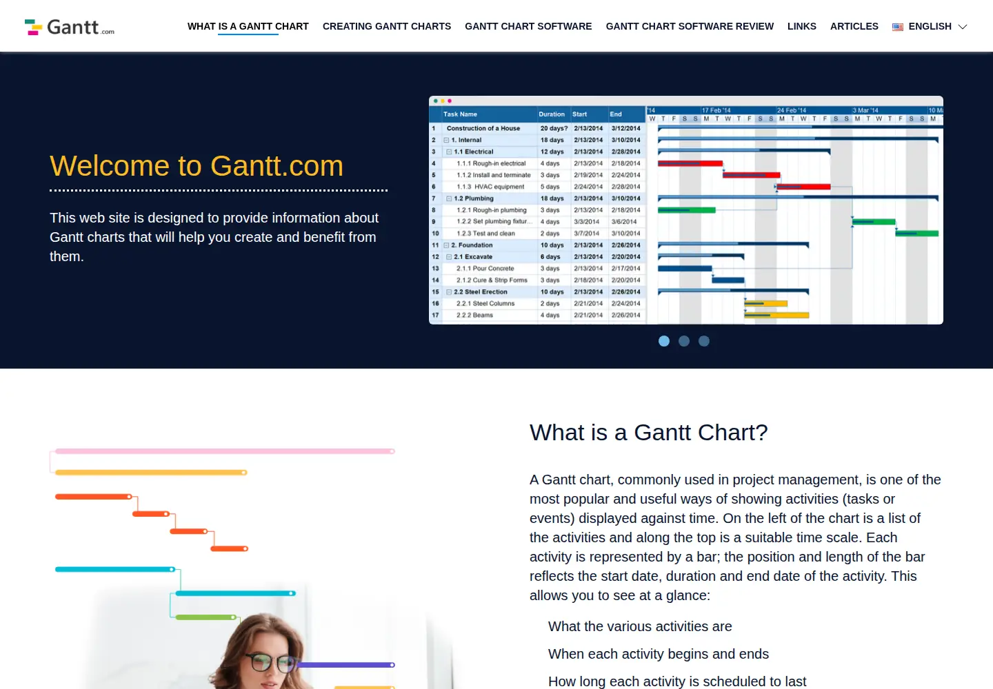Screenshot of gantt.com