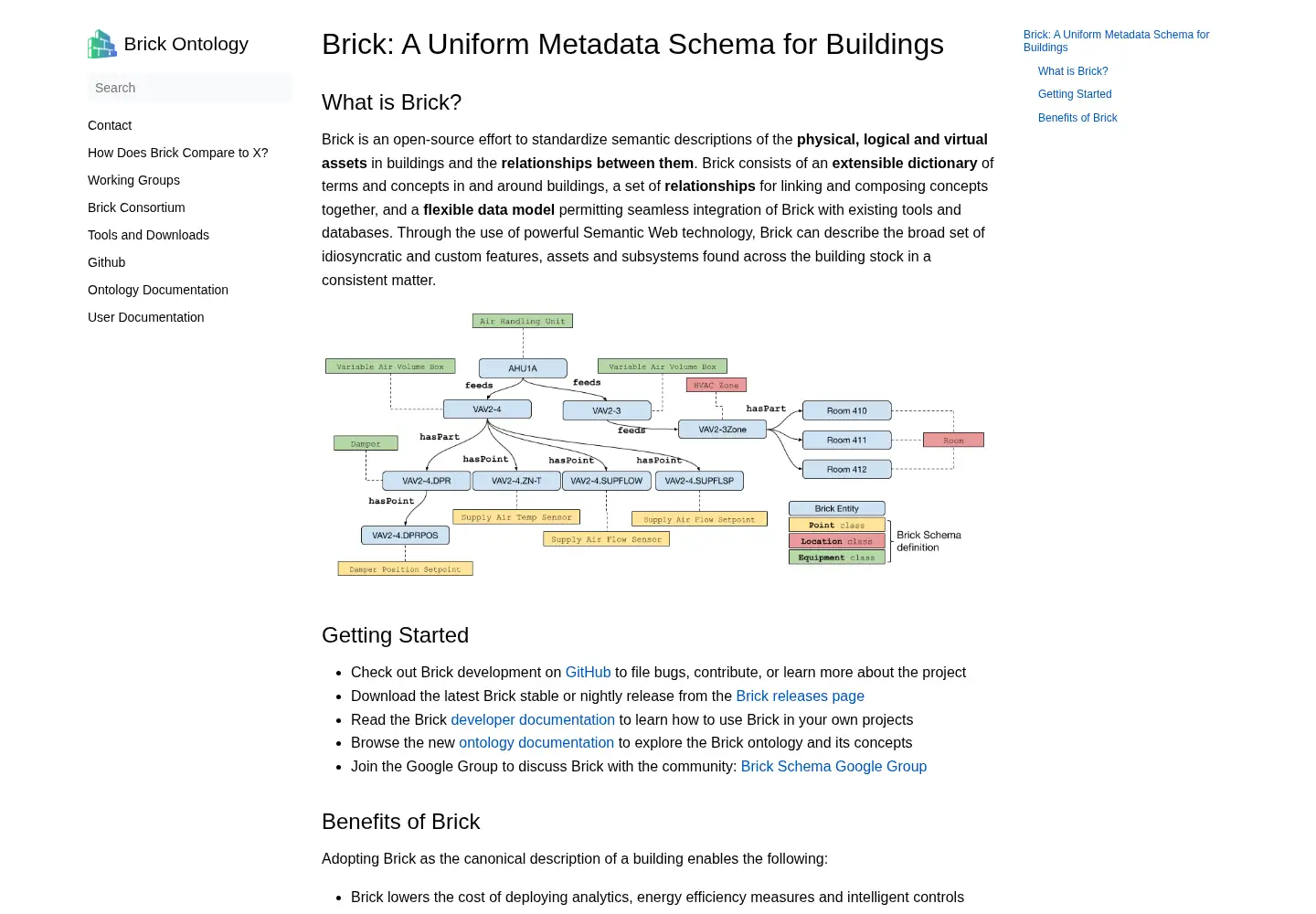 Screenshot of brickschema.org