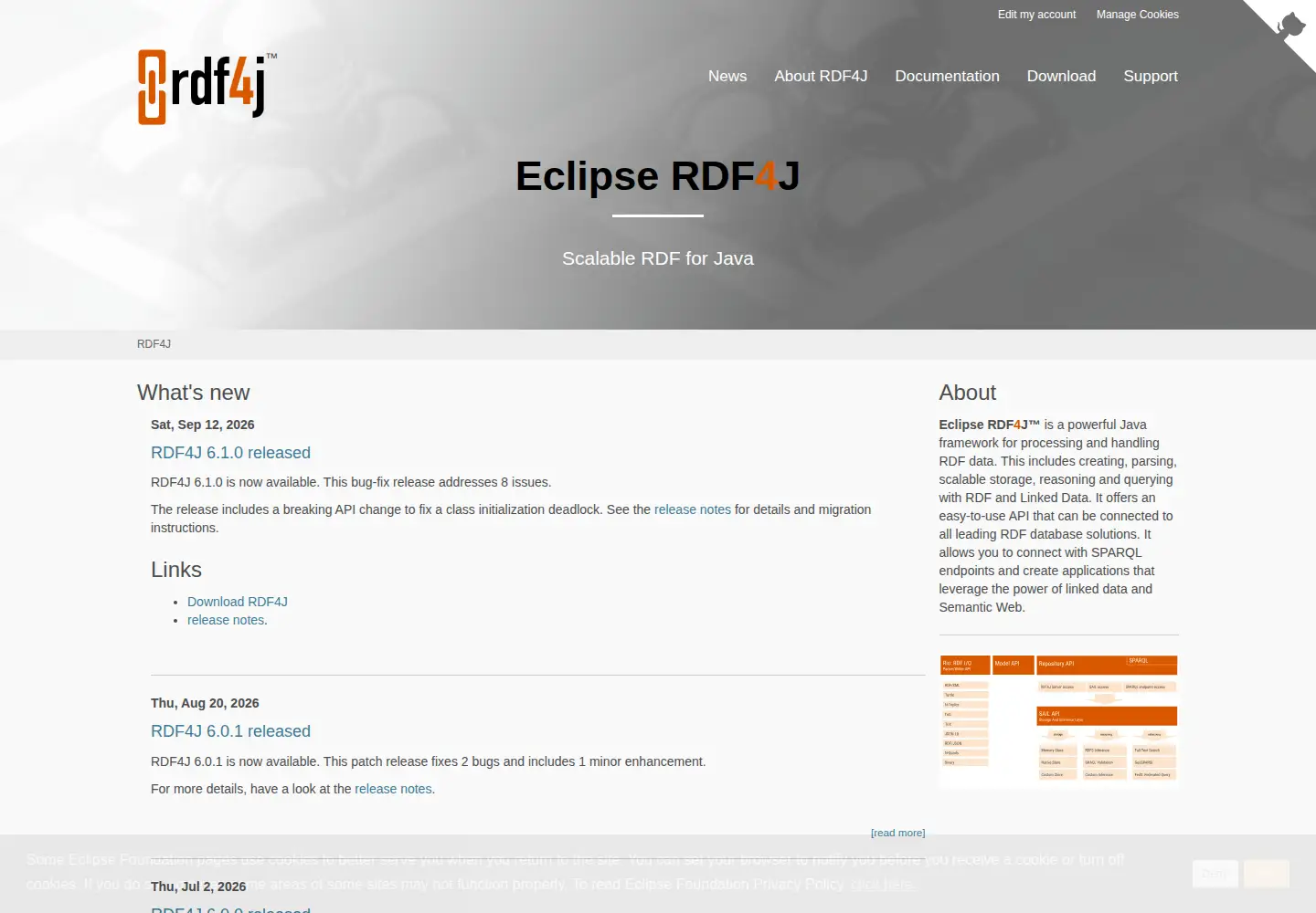 Screenshot of rdf4j.org
