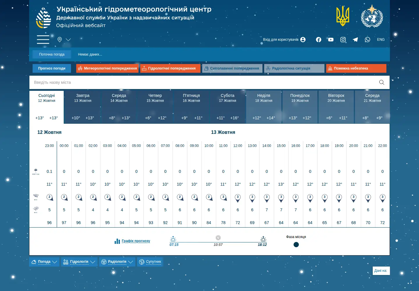 Screenshot of meteo.gov.ua