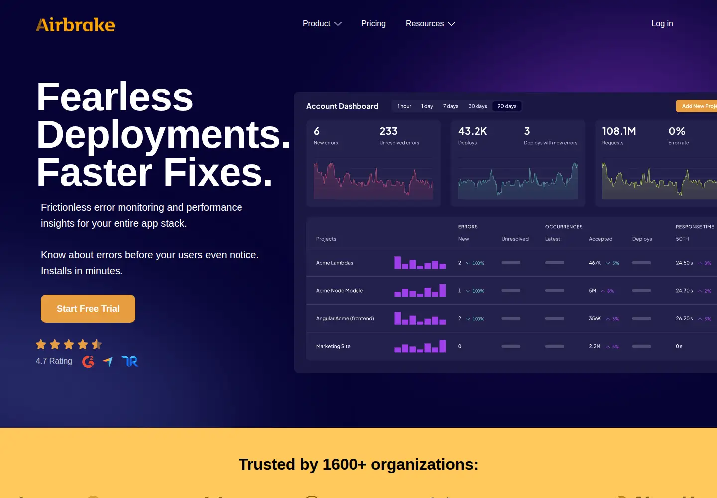 Captured homepage of airbrake.io in the current scan