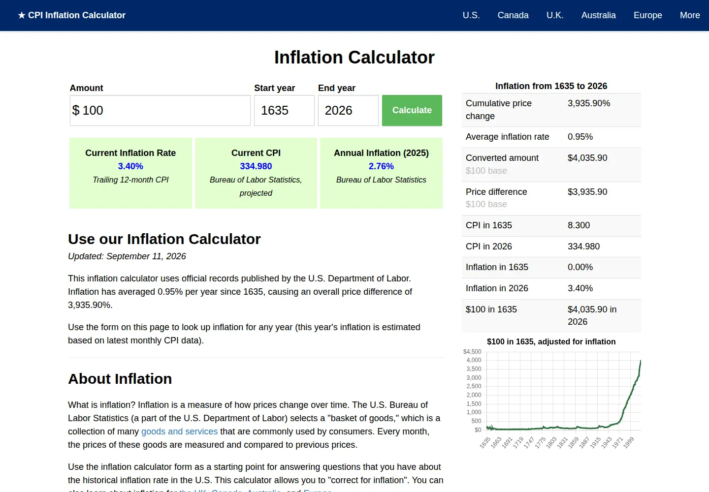 Screenshot of officialdata.org