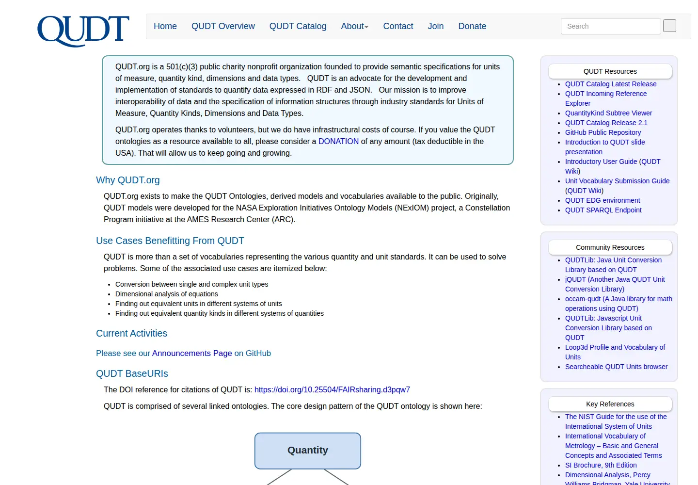 Screenshot of qudt.org