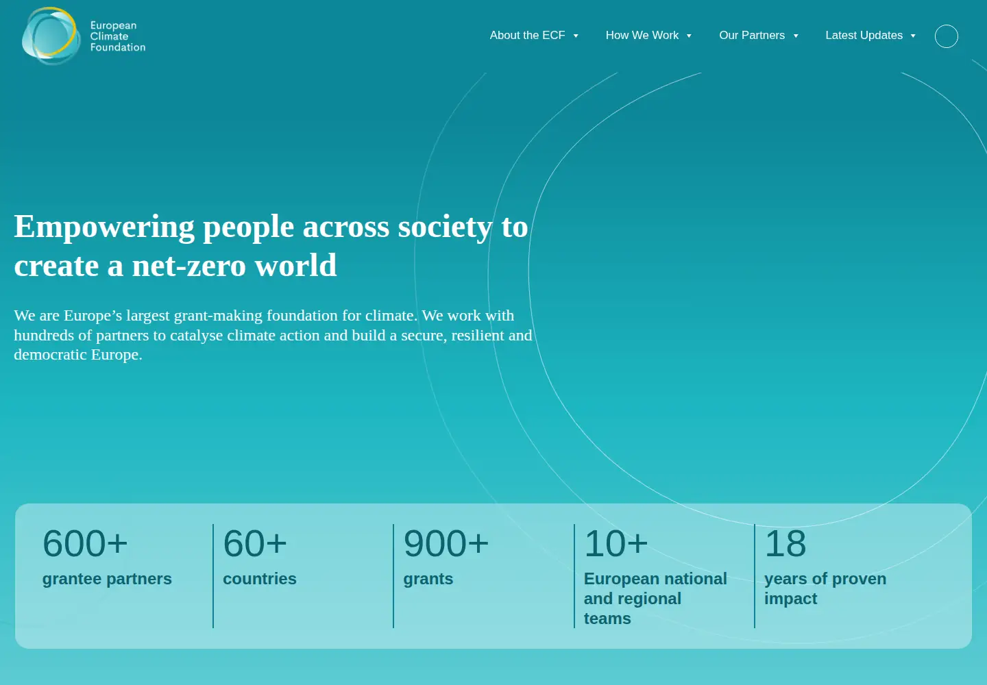 Screenshot of europeanclimate.org