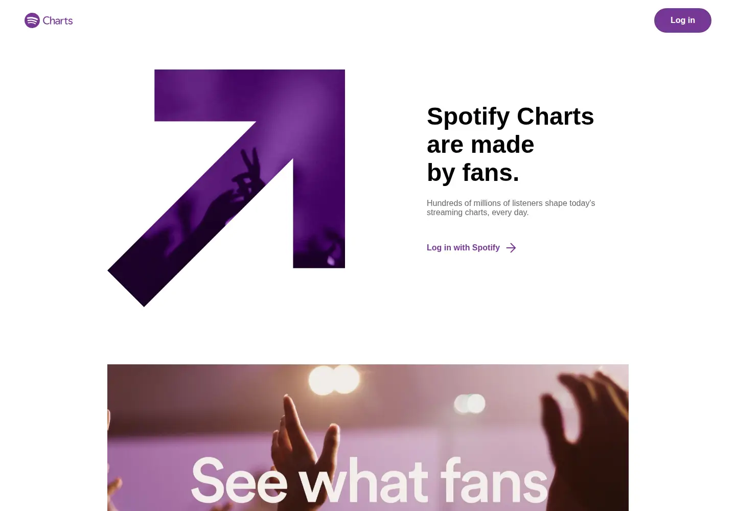 Screenshot of spotifycharts.com