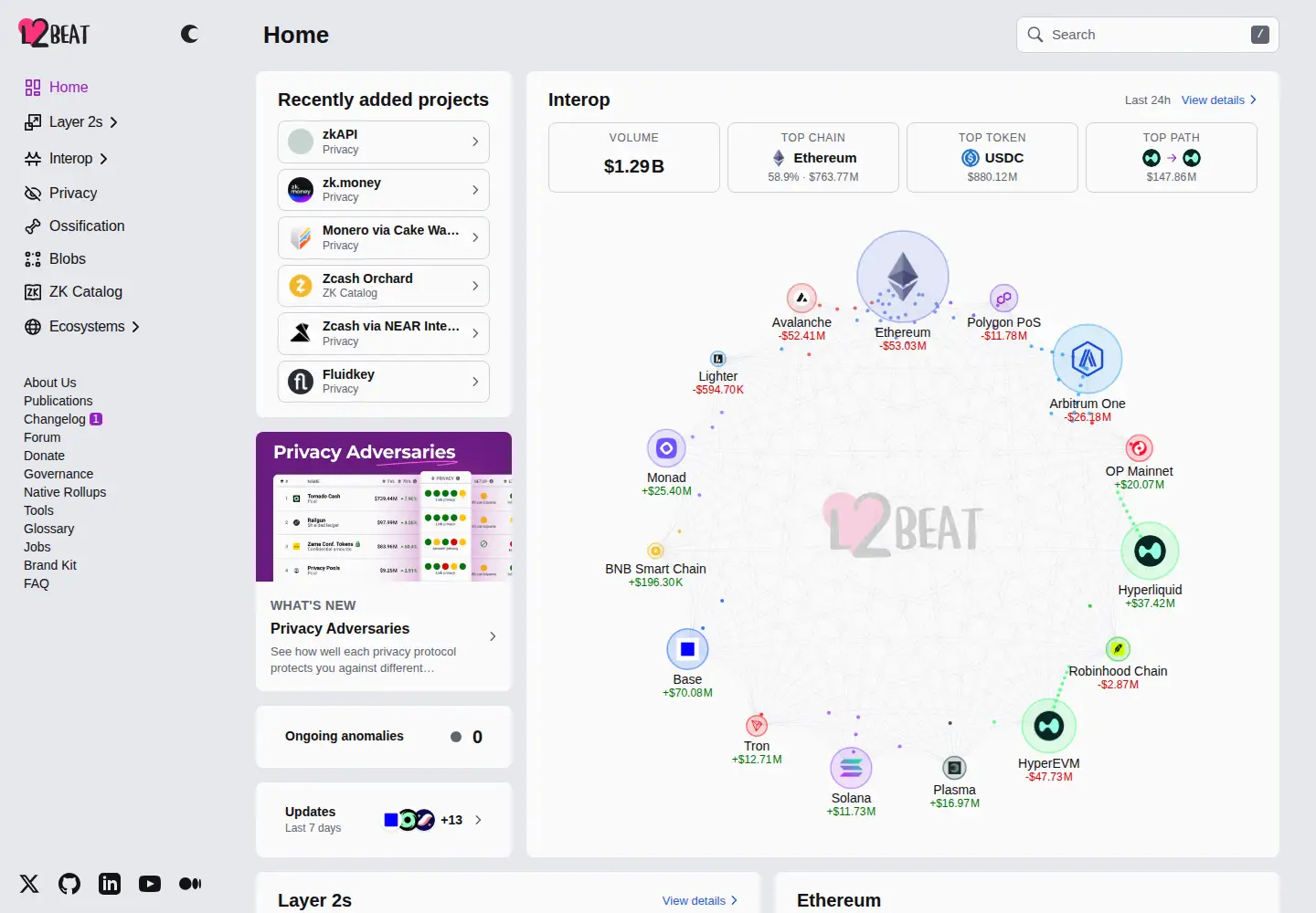 Captured homepage of l2beat.com in the current scan