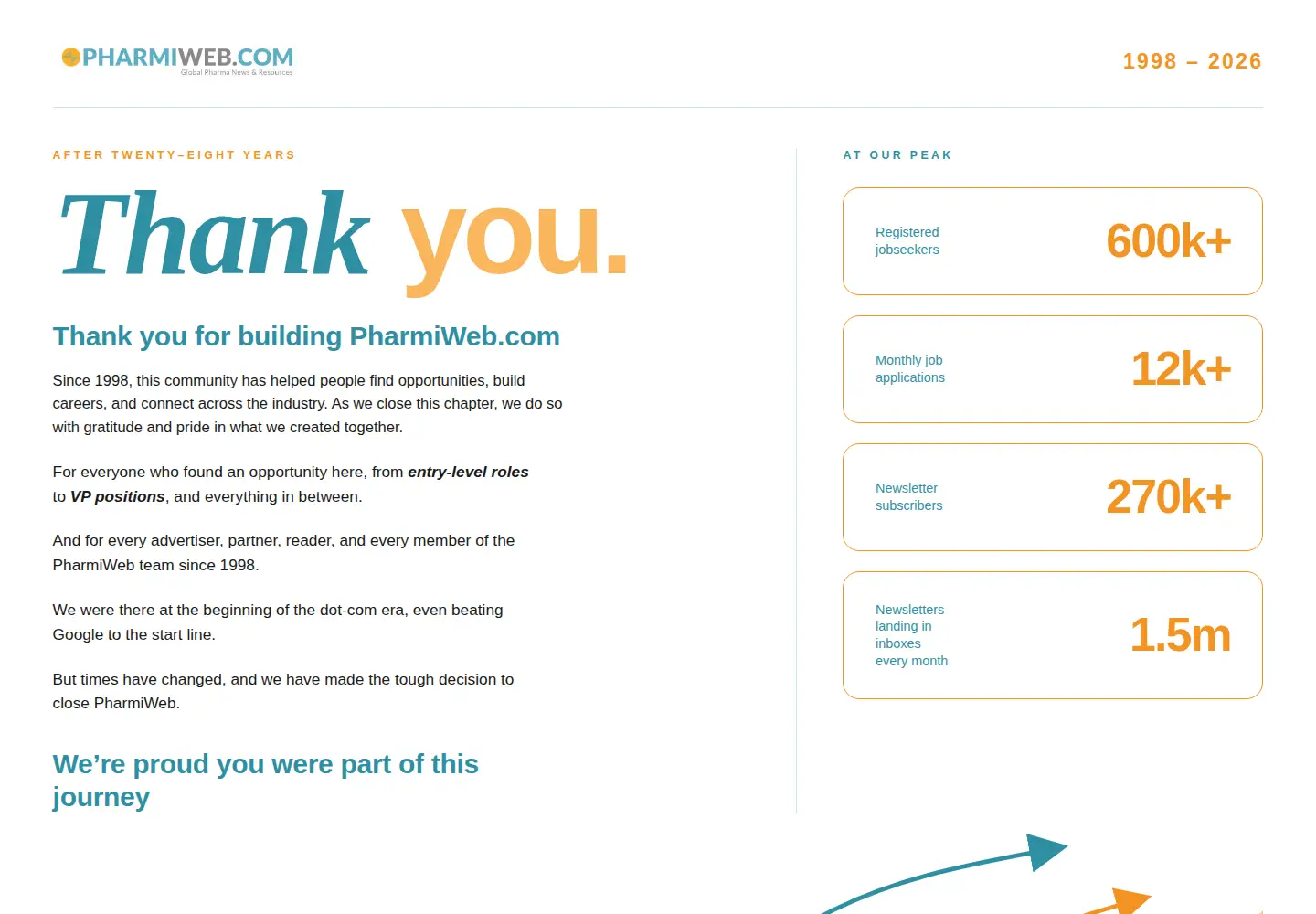 Screenshot of pharmiweb.com