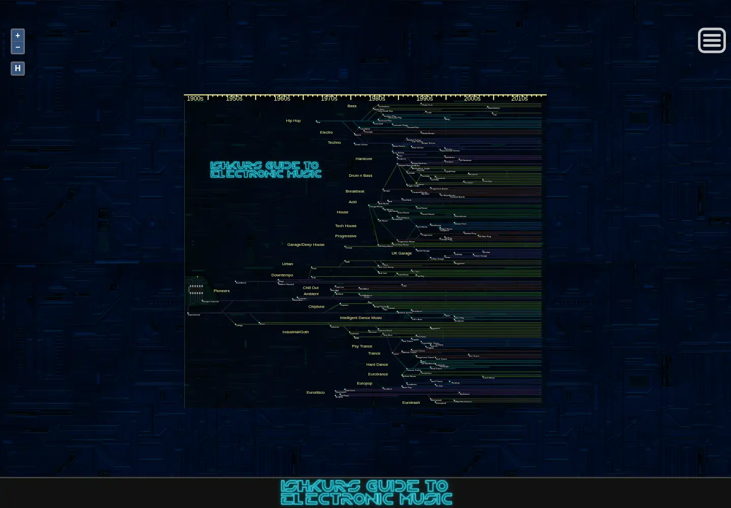 Screenshot of ishkur.com