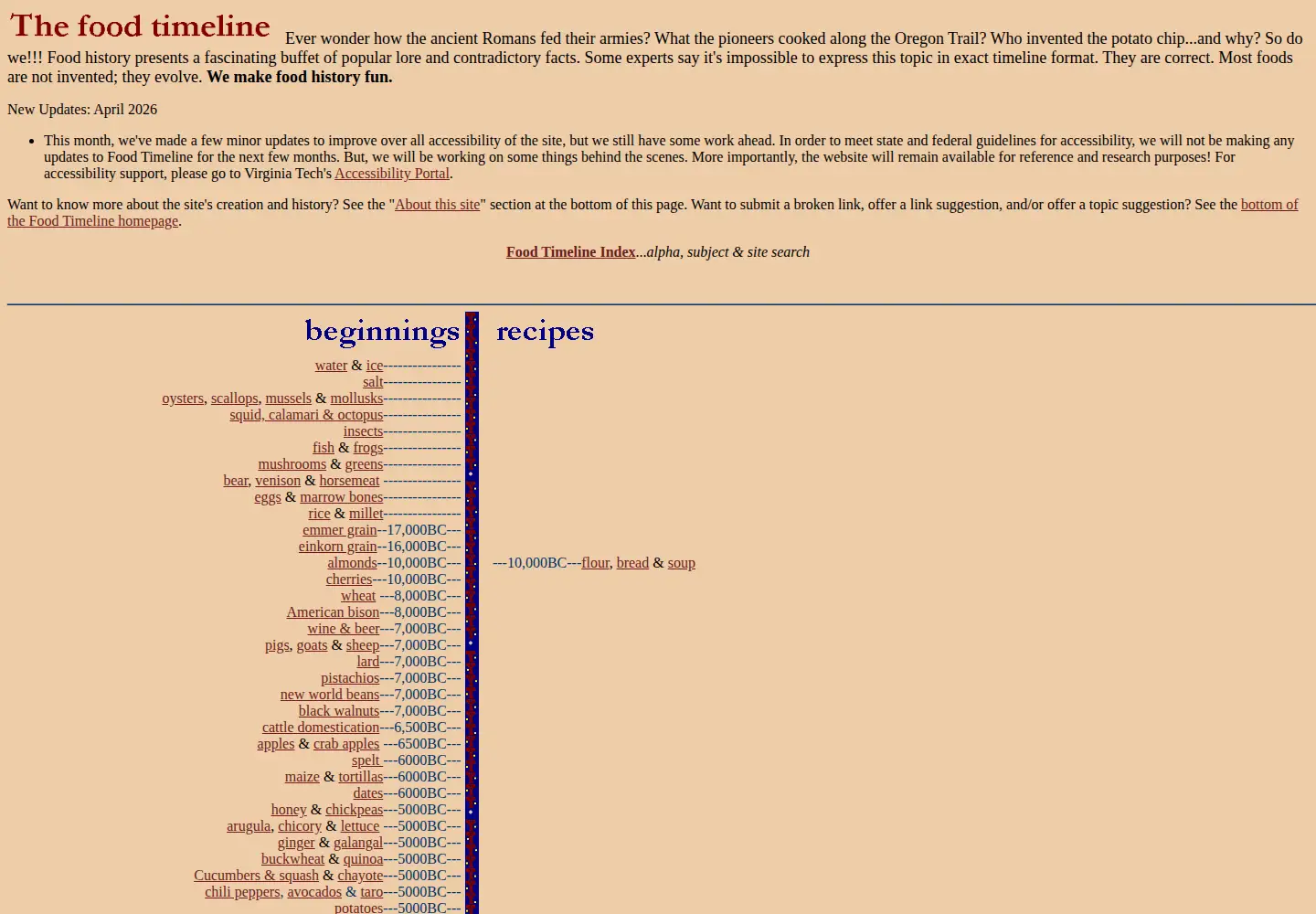 Captured homepage of foodtimeline.org in the current scan