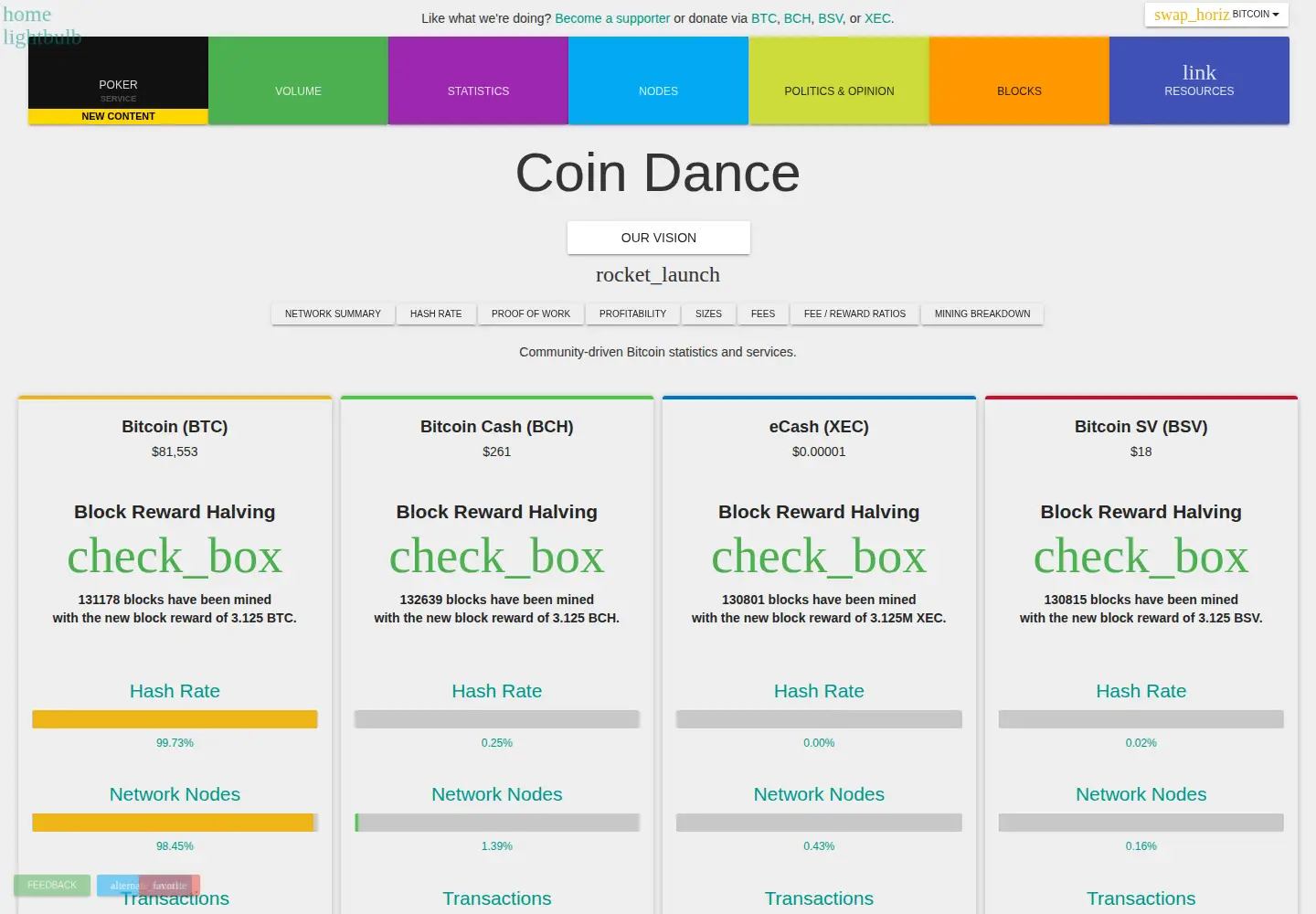 Captured homepage of coin.dance in the current scan