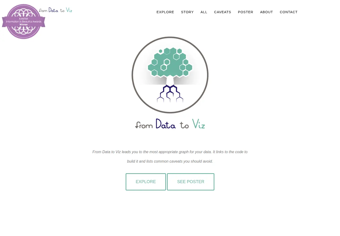 Screenshot of data-to-viz.com