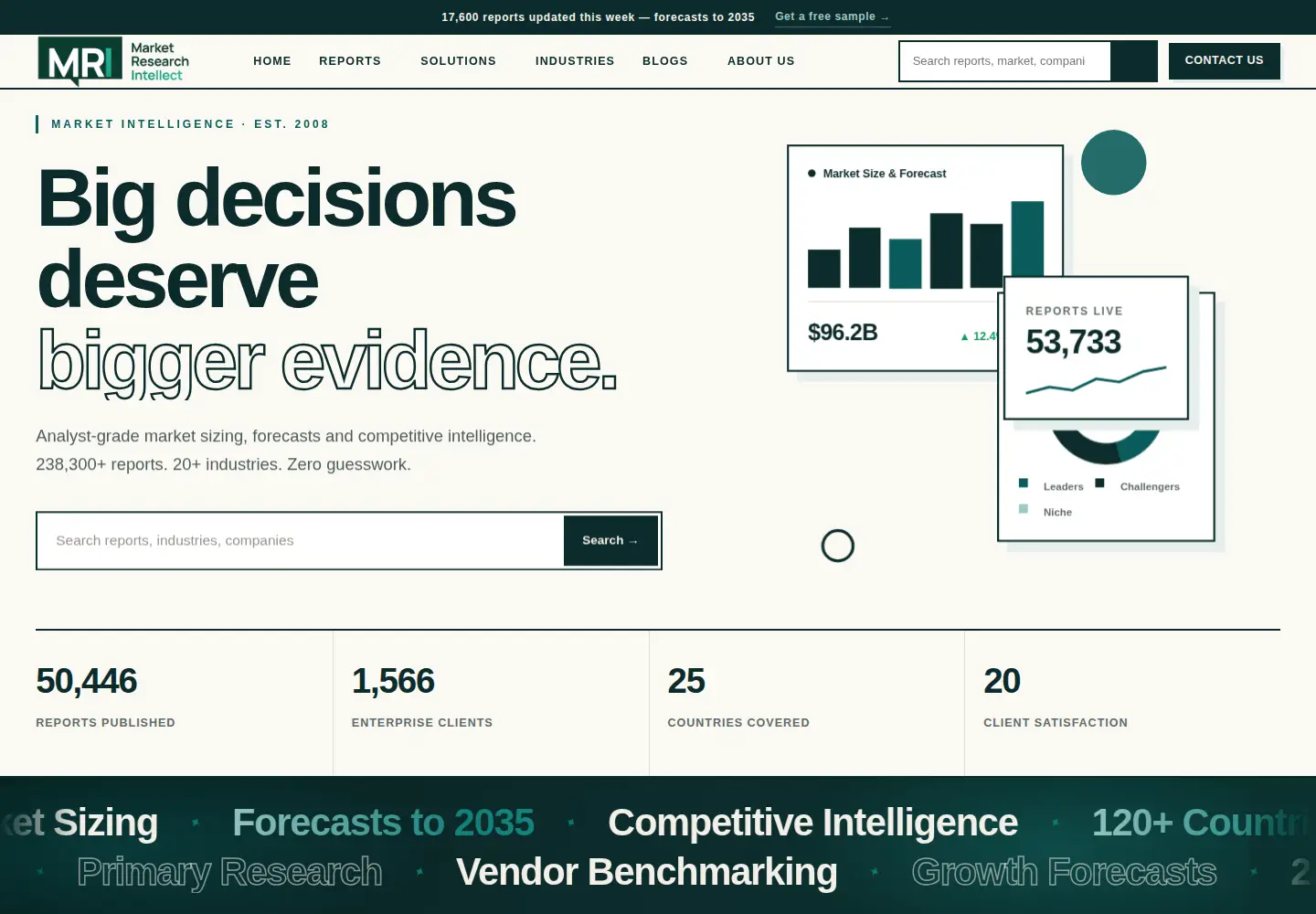 Captured homepage of marketresearchintellect.com in the current scan