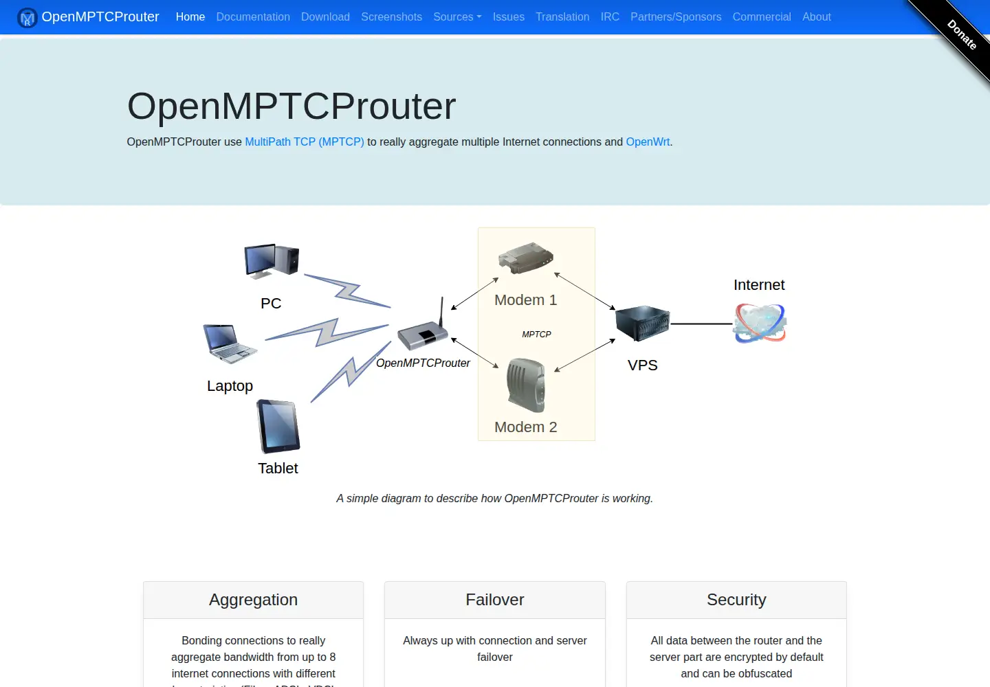 Screenshot of openmptcprouter.com