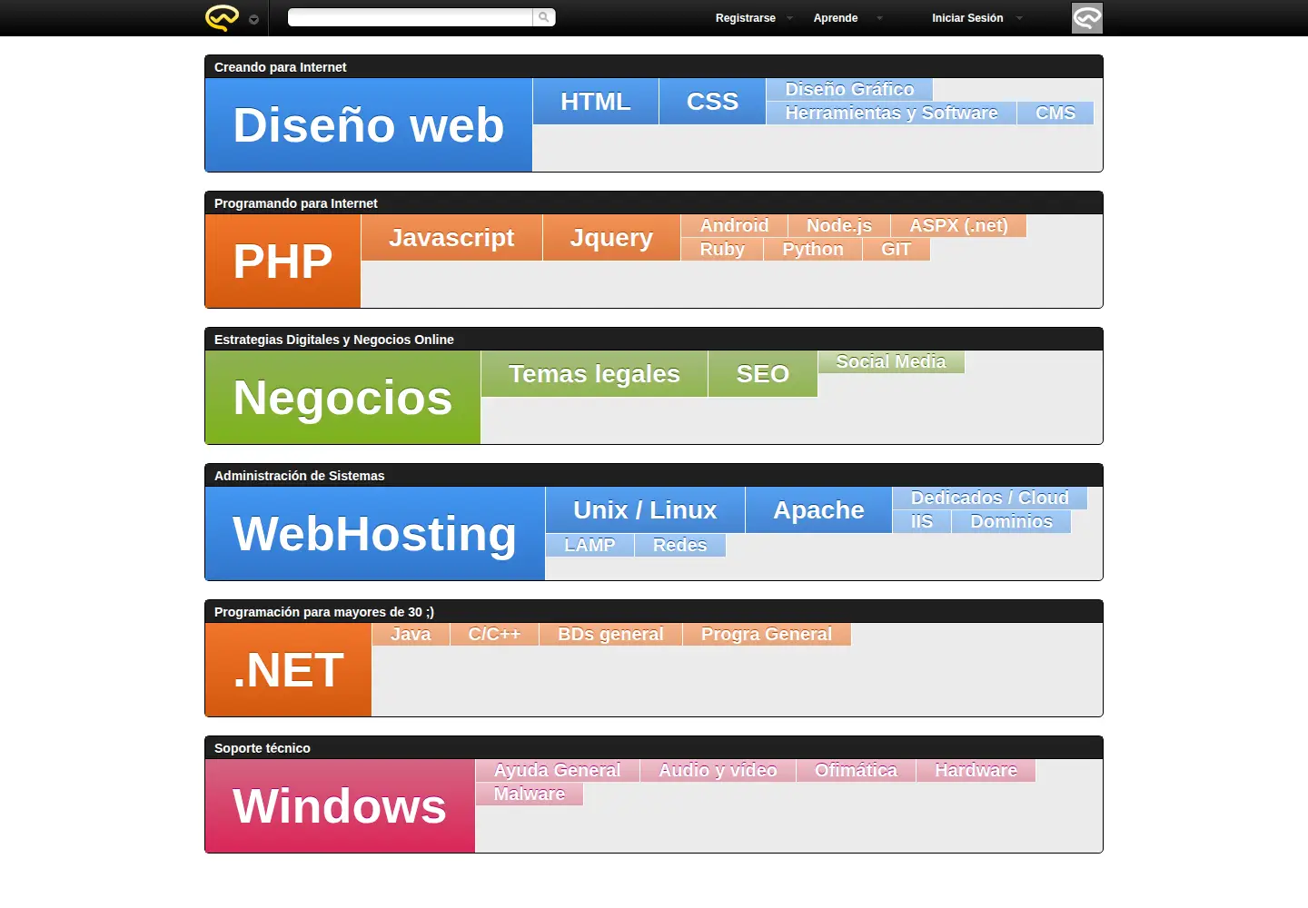 Captured homepage of forosdelweb.com in the current scan