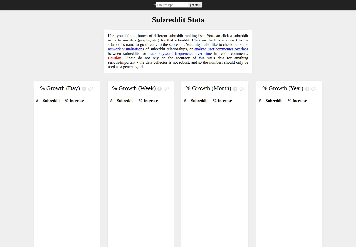 Screenshot of subredditstats.com