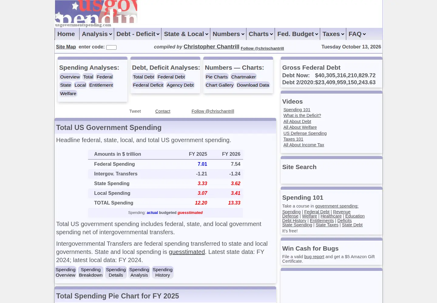 Captured homepage of usgovernmentspending.com in the current scan