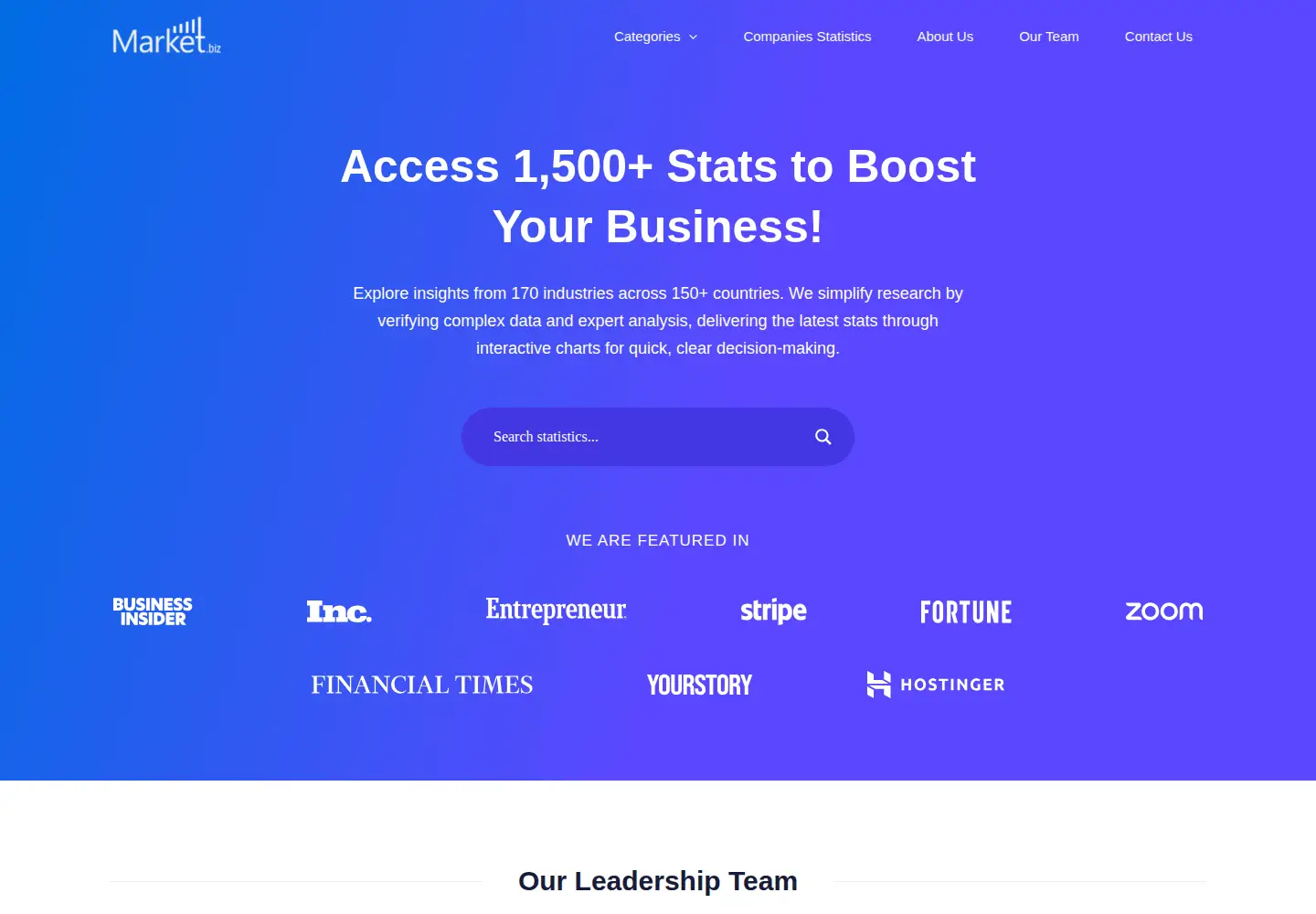 Captured homepage of market.biz in the current scan