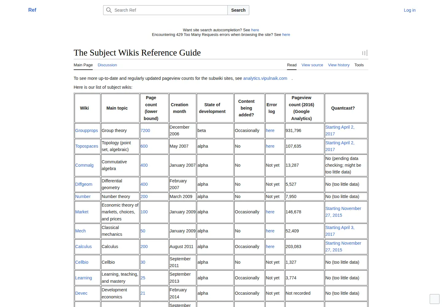 Captured homepage of subwiki.org in the current scan